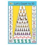 PLAYSCHOOL CHARTS AND POSTERS 