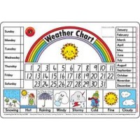 PLACEMATS Weather Chart