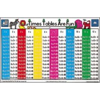 POSTERS Times Tables are Fun